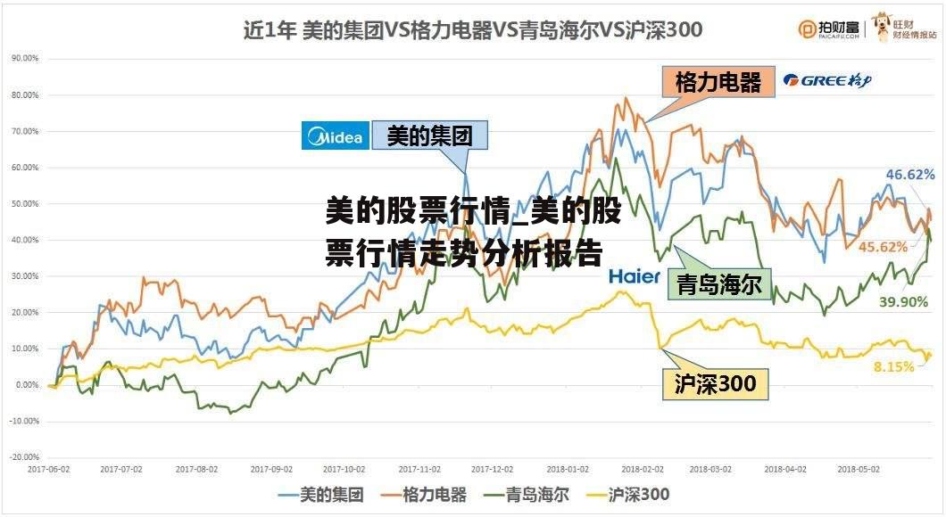 美的股票行情_美的股票行情走势分析报告