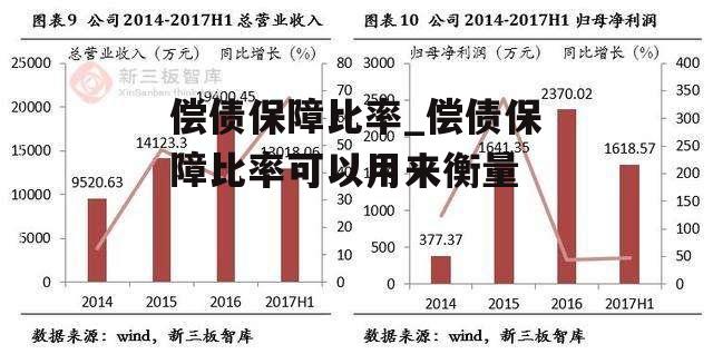 偿债保障比率_偿债保障比率可以用来衡量