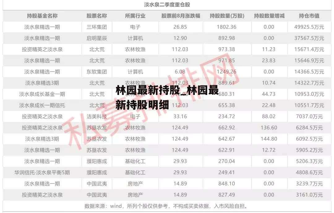 林园最新持股_林园最新持股明细