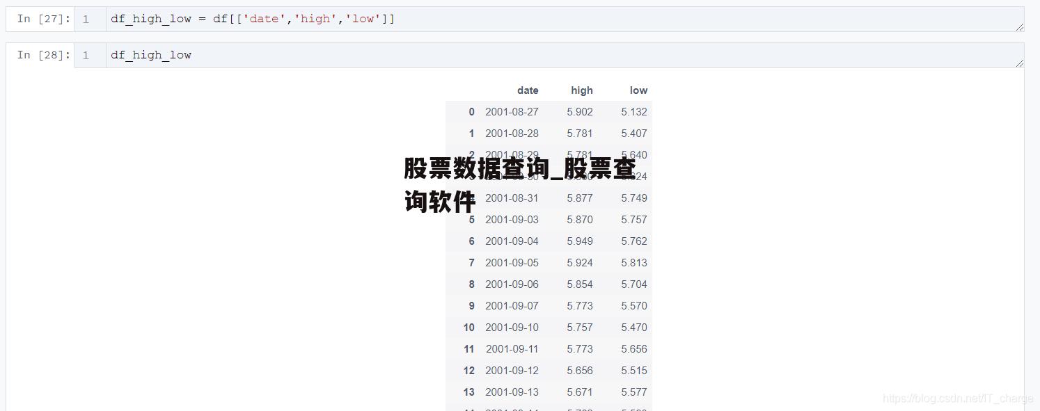 股票数据查询_股票查询软件