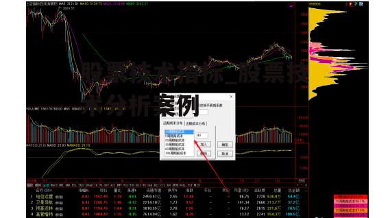 股票技术指标_股票技术分析案例