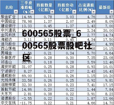 600565股票_600565股票股吧社区