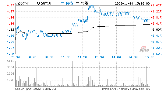 600744_600744股价