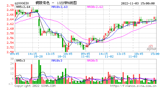 000630股票_000630股票怎么样