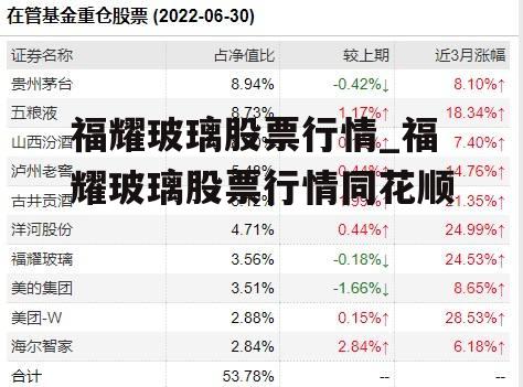 福耀玻璃股票行情_福耀玻璃股票行情同花顺