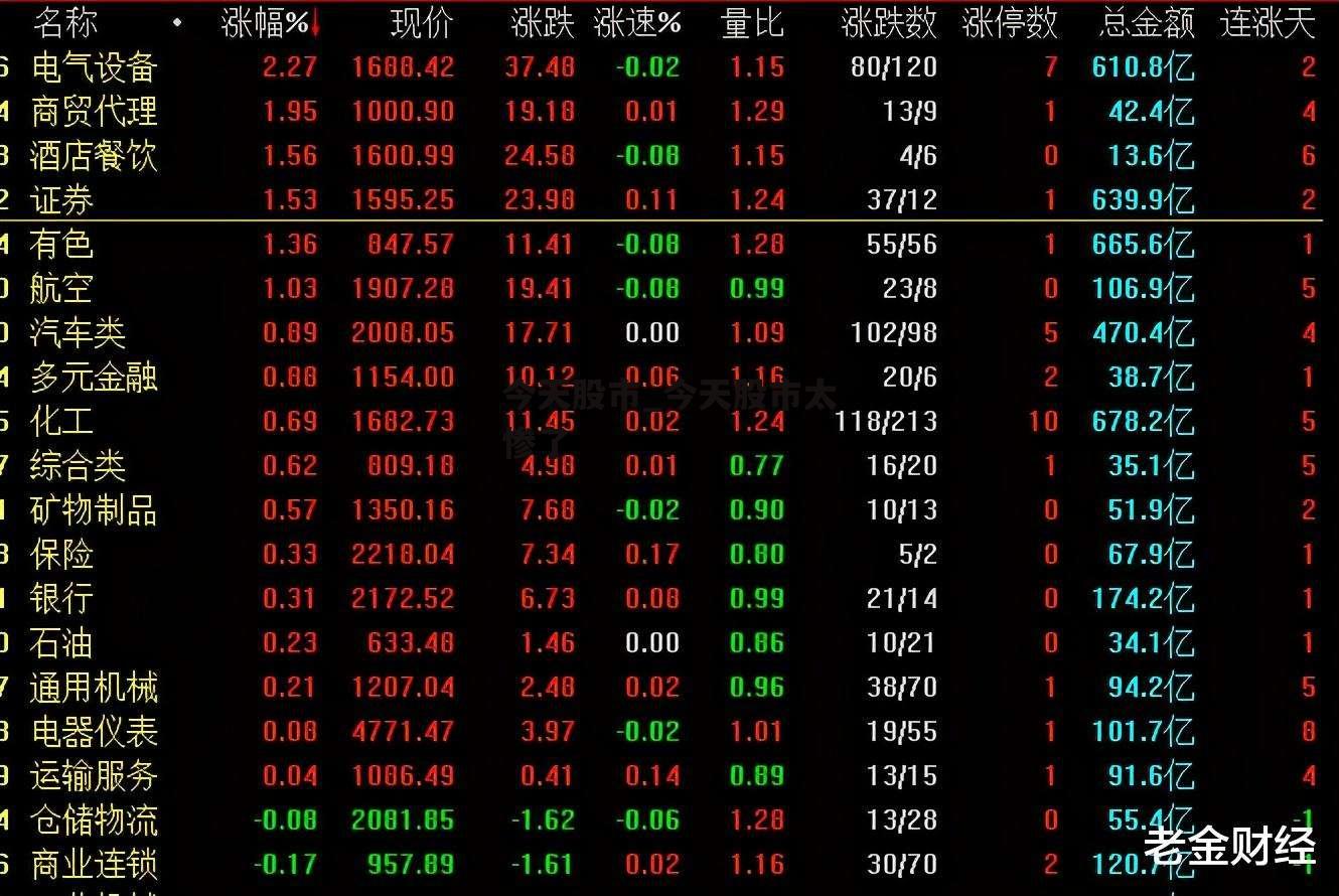 今天股市_今天股市太惨了