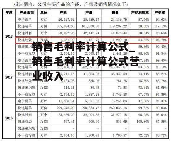 销售毛利率计算公式_销售毛利率计算公式营业收入