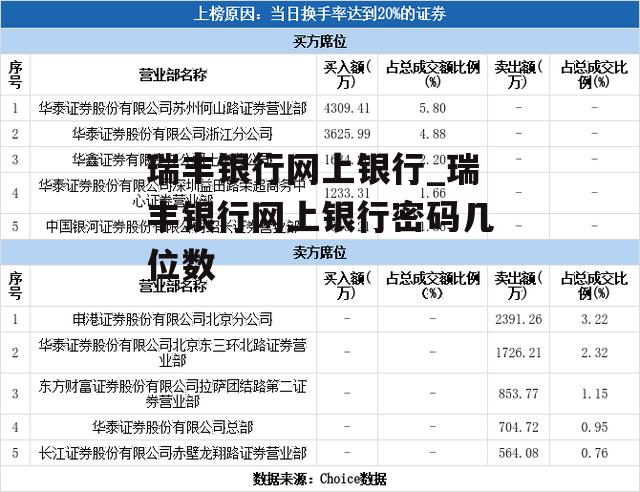 瑞丰银行网上银行_瑞丰银行网上银行密码几位数