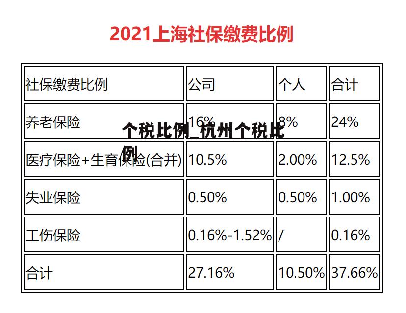 个税比例_杭州个税比例