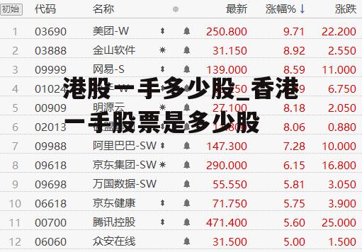 港股一手多少股_香港一手股票是多少股