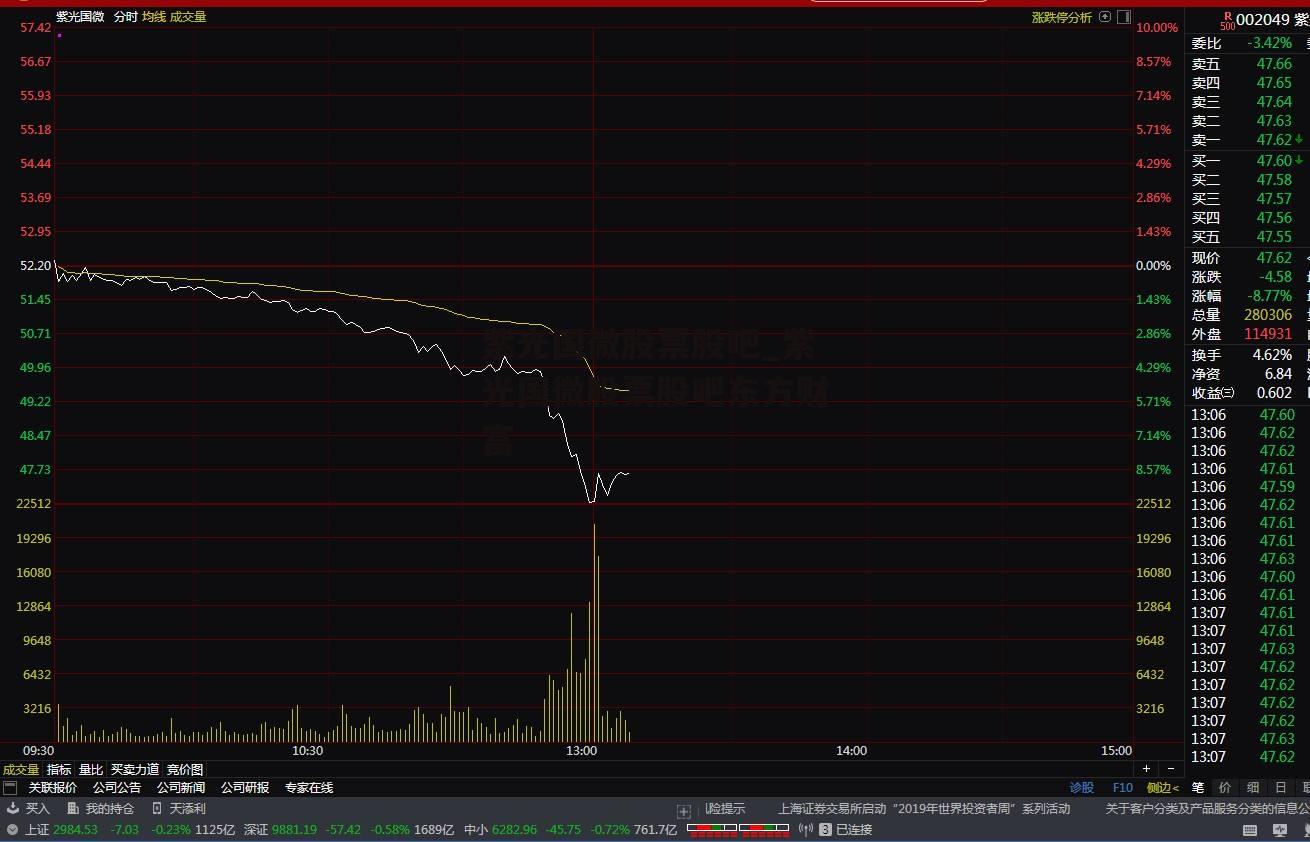 紫光国微股票股吧_紫光国微股票股吧东方财富