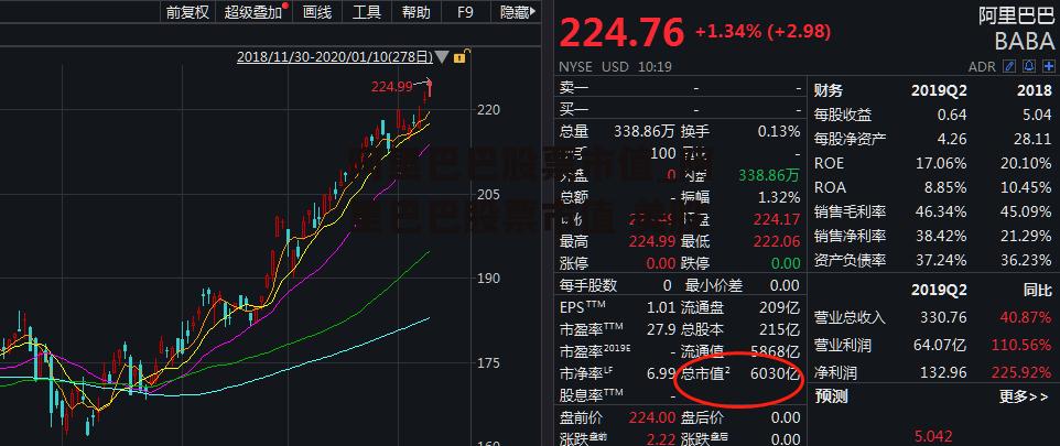 阿里巴巴股票市值_阿里巴巴股票市值 美股