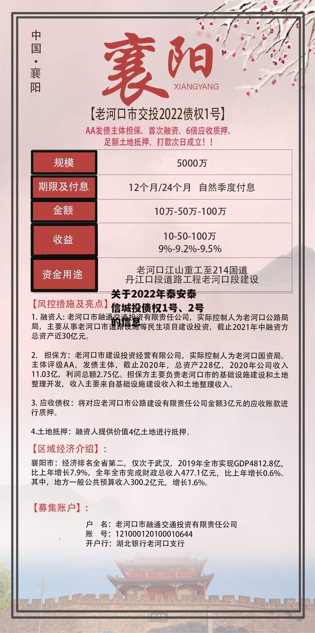 关于2022年泰安泰信城投债权1号、2号的信息