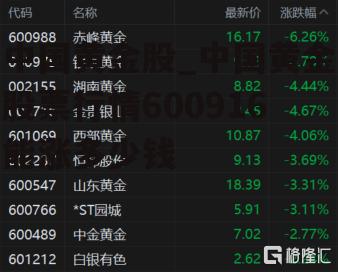 中国黄金股_中国黄金股票行情600916能涨多少钱
