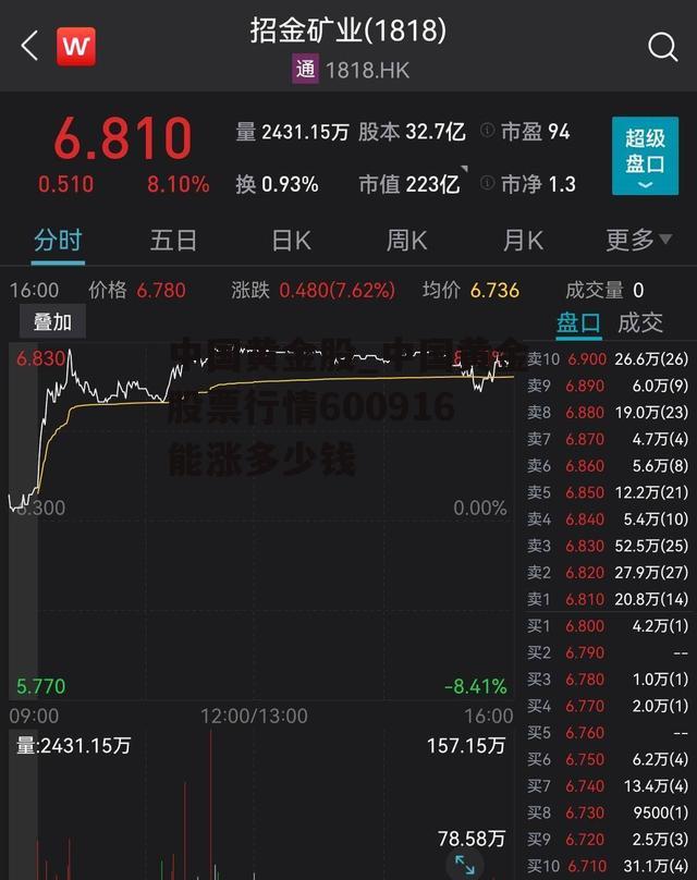 中国黄金股_中国黄金股票行情600916能涨多少钱