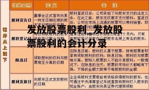 发放股票股利_发放股票股利的会计分录