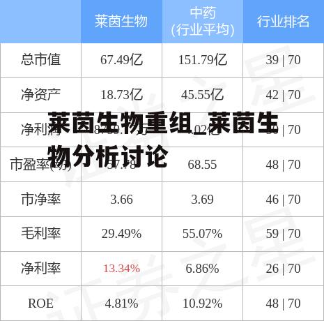 莱茵生物重组_莱茵生物分析讨论