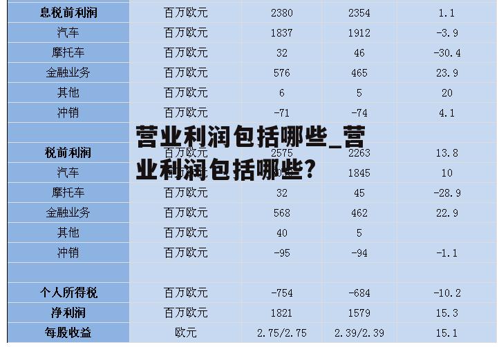 营业利润包括哪些_营业利润包括哪些?