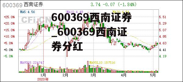 600369西南证券_600369西南证券分红