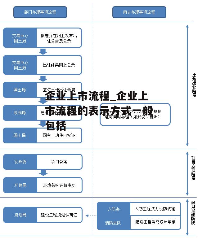 企业上市流程_企业上市流程的表示方式一般包括