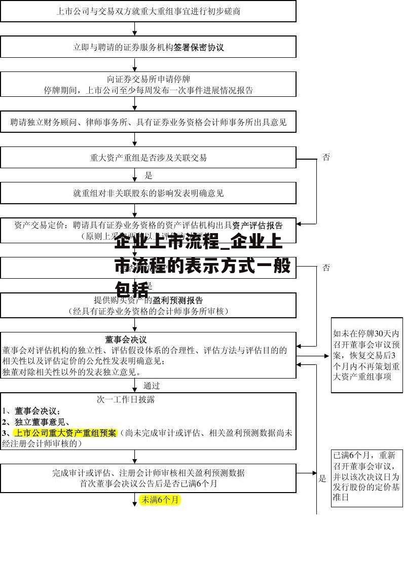 企业上市流程_企业上市流程的表示方式一般包括