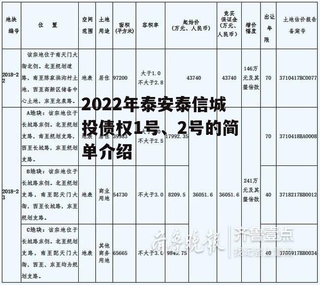 2022年泰安泰信城投债权1号、2号的简单介绍