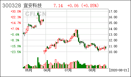 宜安科技股票_宜安科技股票同花顺股吧