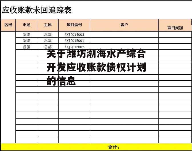 关于潍坊渤海水产综合开发应收账款债权计划的信息