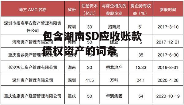 包含湖南SD应收账款债权资产的词条