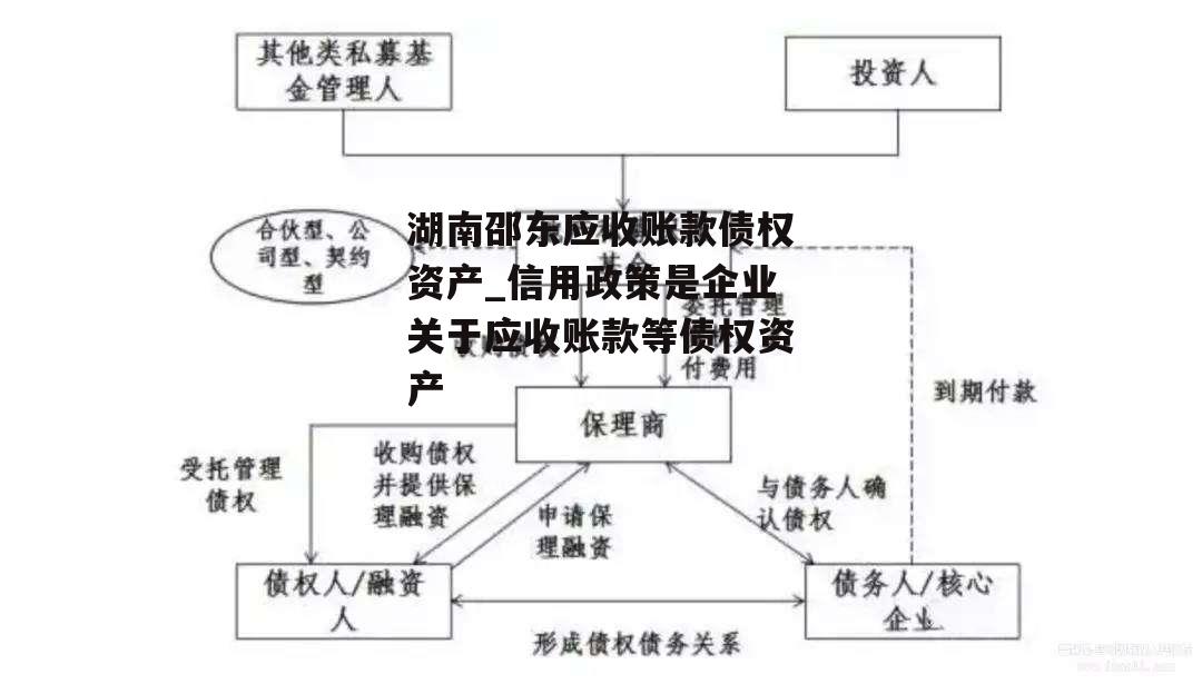 湖南邵东应收账款债权资产_信用政策是企业关于应收账款等债权资产