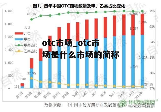 otc市场_otc市场是什么市场的简称