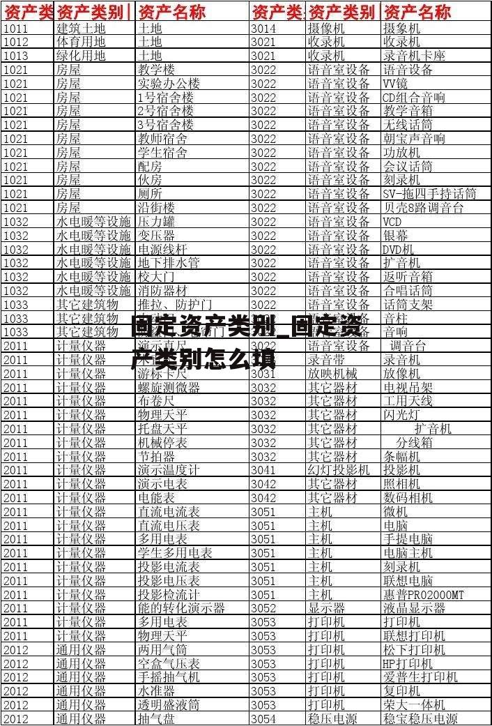 固定资产类别_固定资产类别怎么填