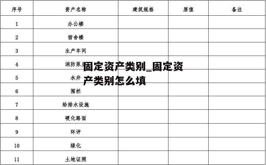 固定资产类别_固定资产类别怎么填