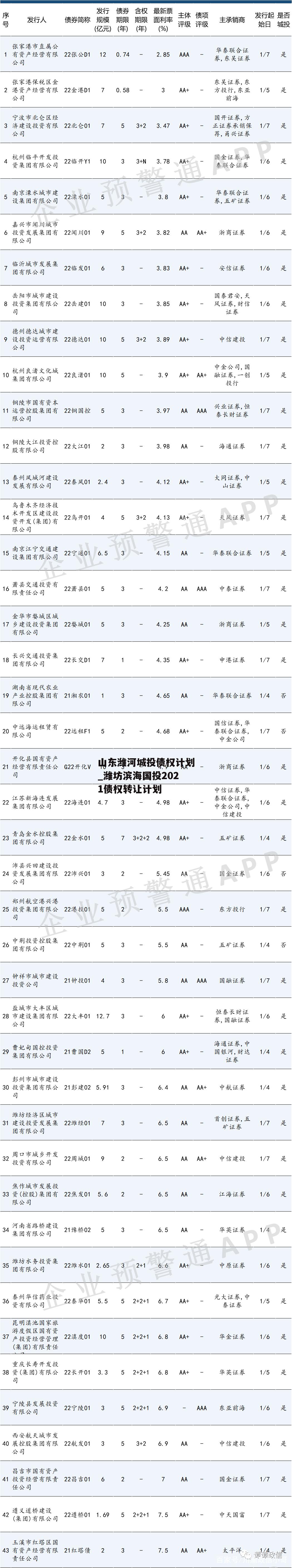 山东潍河城投债权计划_潍坊滨海国投2021债权转让计划