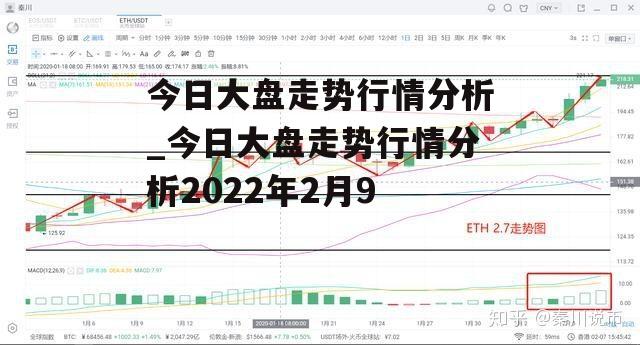 今日大盘走势行情分析_今日大盘走势行情分析2022年2月9