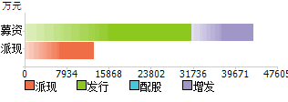 温州宏丰股吧_温州宏丰股吧东方财富网