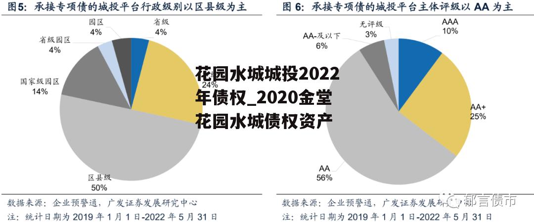 花园水城城投2022年债权_2020金堂花园水城债权资产