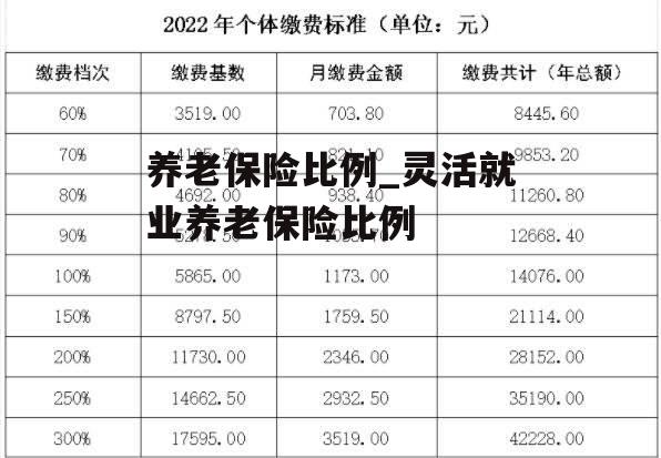 养老保险比例_灵活就业养老保险比例