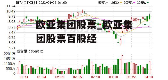 欧亚集团股票_欧亚集团股票百股经