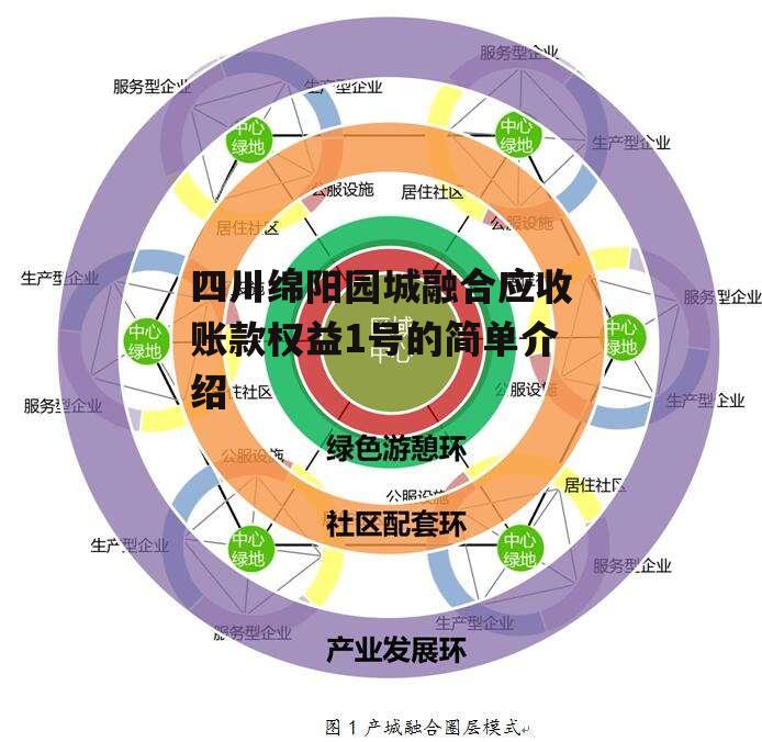 四川绵阳园城融合应收账款权益1号的简单介绍