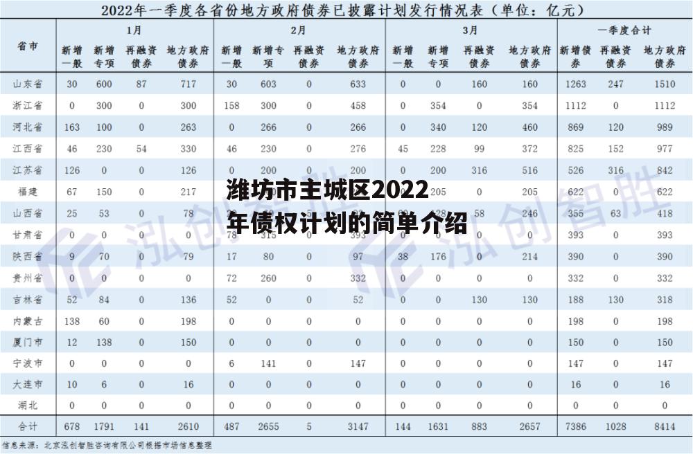 潍坊市主城区2022年债权计划的简单介绍