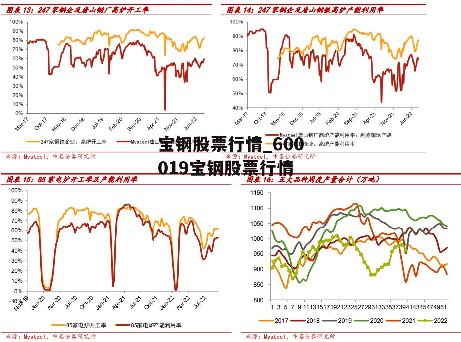 宝钢股票行情_600019宝钢股票行情