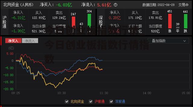 今日创业板指数行情_今日创业板指数行情指数
