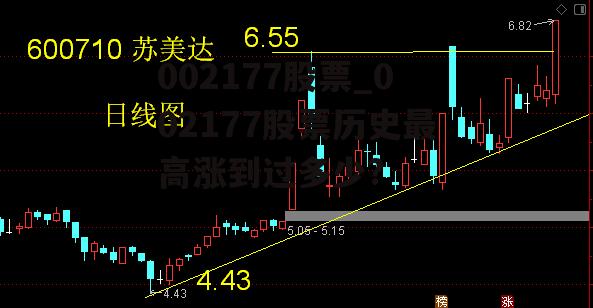 002177股票_002177股票历史最高涨到过多少?