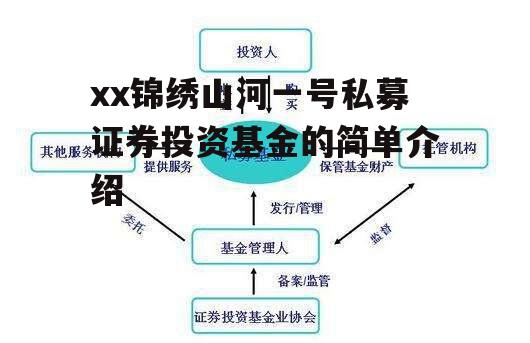 xx锦绣山河一号私募证券投资基金的简单介绍