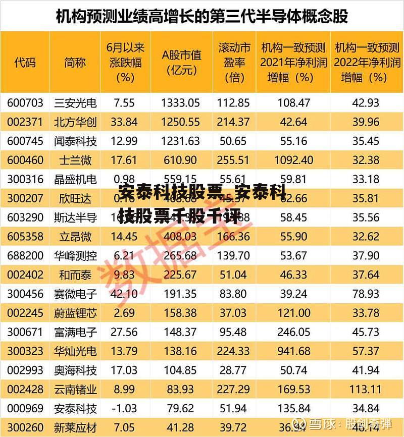 安泰科技股票_安泰科技股票千股千评