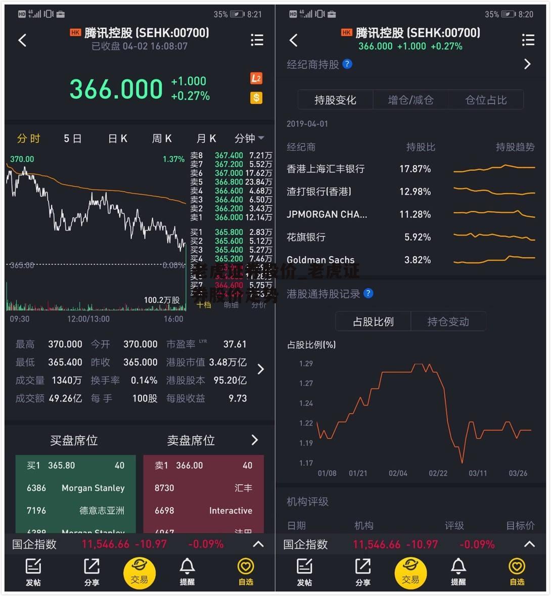 老虎证券股价_老虎证券股价走势