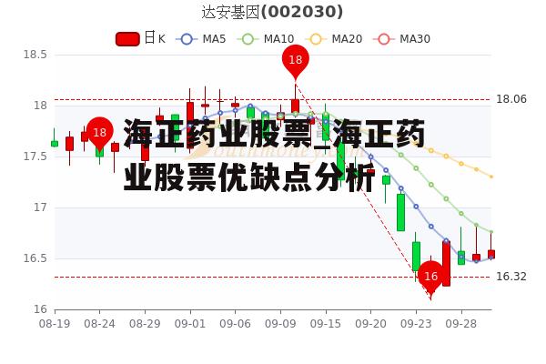 海正药业股票_海正药业股票优缺点分析