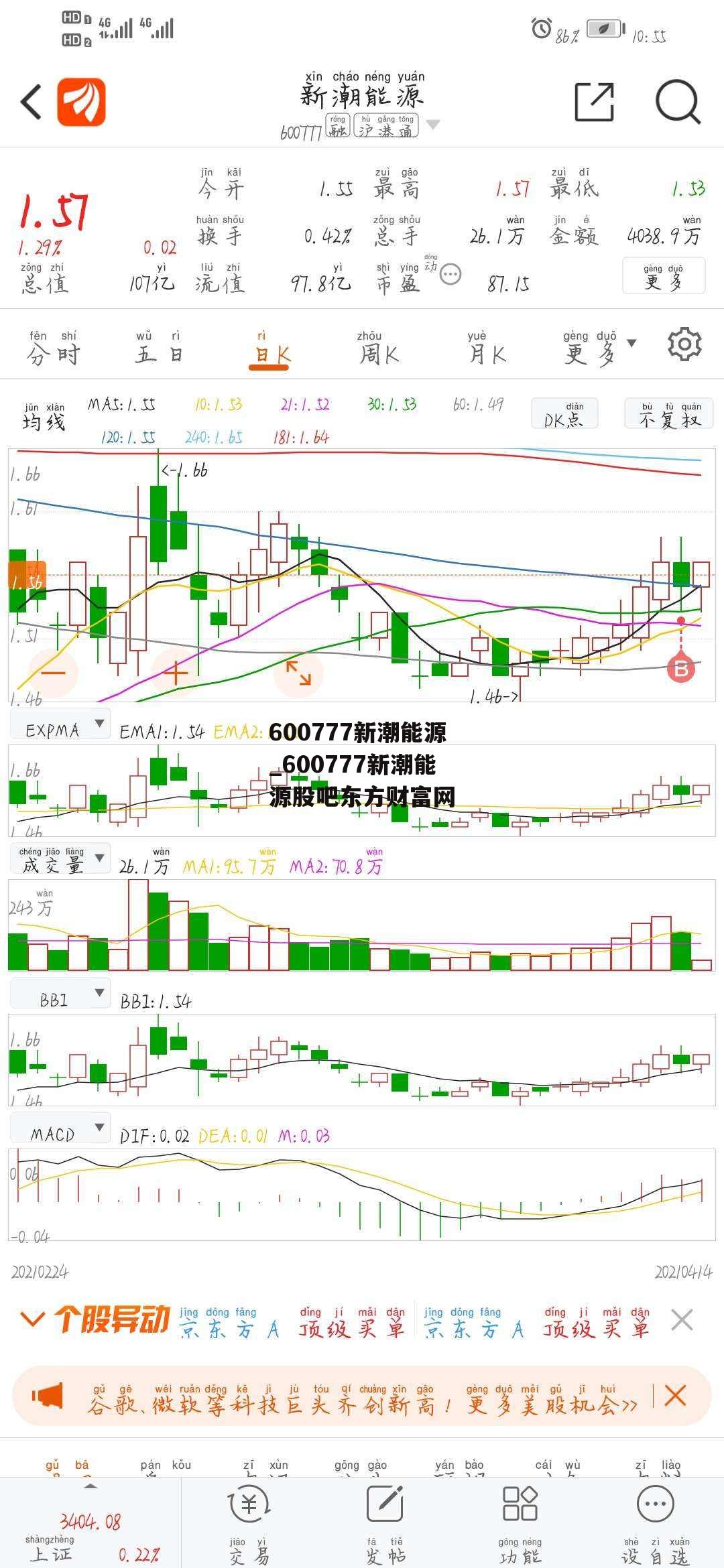 600777新潮能源_600777新潮能源股吧东方财富网