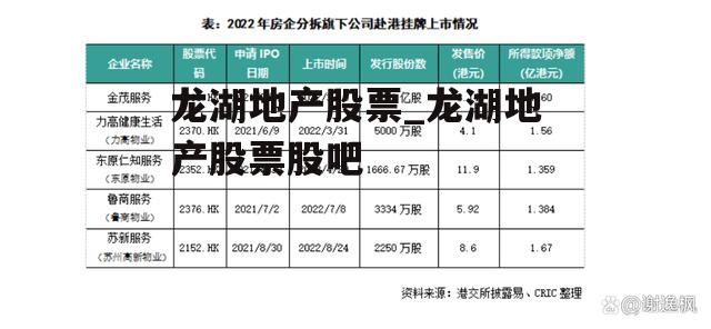 龙湖地产股票_龙湖地产股票股吧